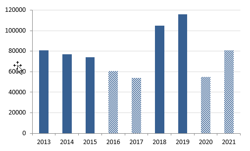 Statistik der Besucherzahlen