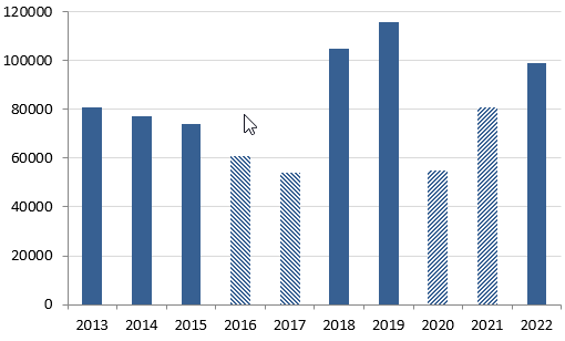 Statistik der Besucherzahlen