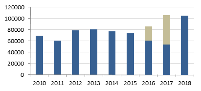 Statistik der Besucherzahlen