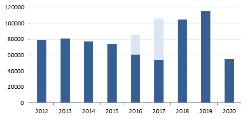 Statistik der Besucherzahlen