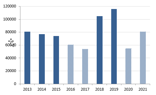 Statistiques de fréquentation